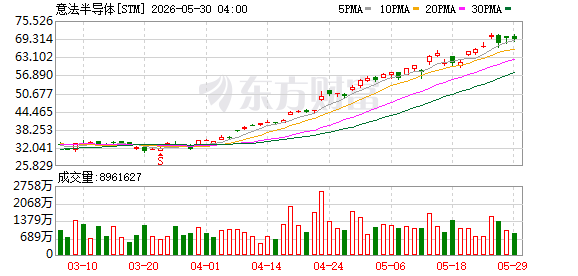 K图 STM_0