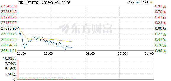 R图 NDX_0