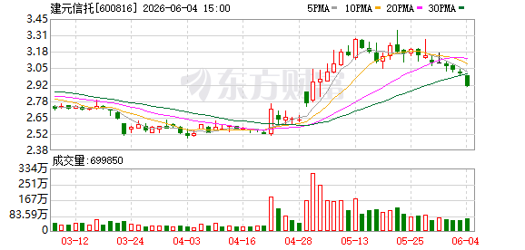 K图 600816_0