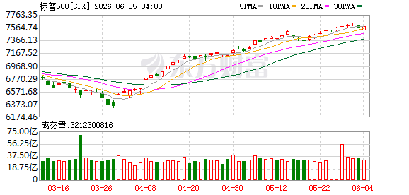 K图 SPX_0