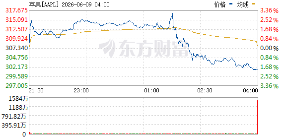 R图 AAPL_0