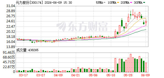 K图 300174_0