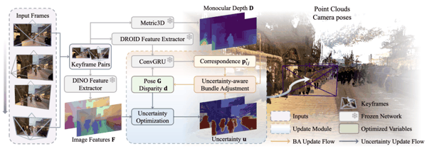 图2: DROID-W 系统架构。