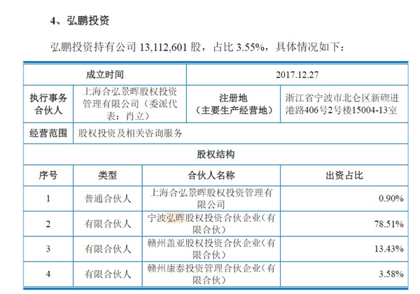 博瑞医药IPO，股东名单出现弘晖基金关联方 来源：博瑞医药招股说明书