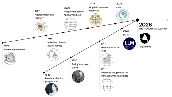 （来源：X@gkreiman）