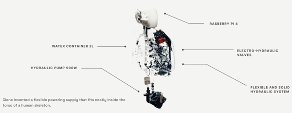 （来源：Clone Robotics）