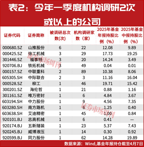 净利增长超30%！这几家工程机械龙头掘金新蓝海