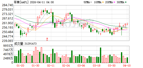K图 AAPL_0