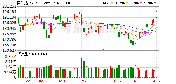 K图 NVDA_0]