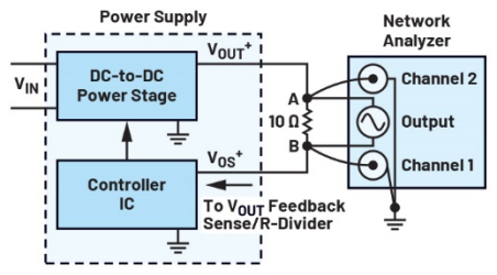 图3.标准电源反馈环路波特图测试设置。