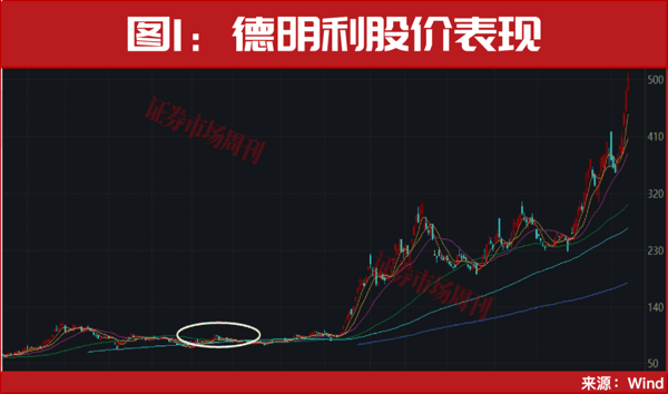 如果你去年买了100万的源杰科技！现在已经赚了1200万！