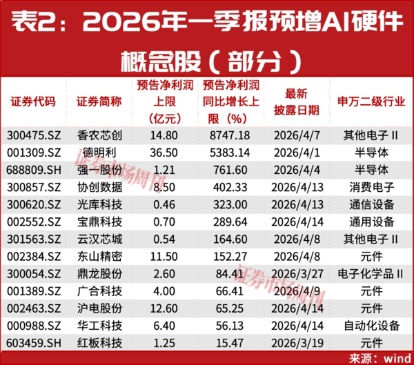 如果你去年买了100万的源杰科技！现在已经赚了1200万！
