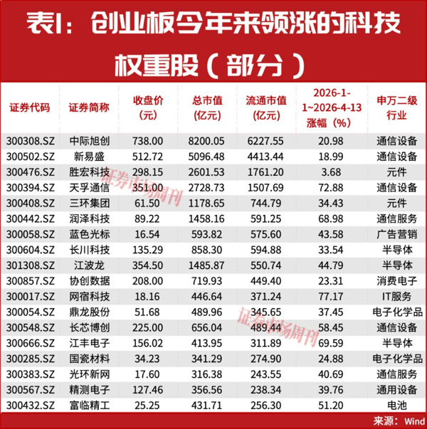 如果你去年买了100万的源杰科技！现在已经赚了1200万！