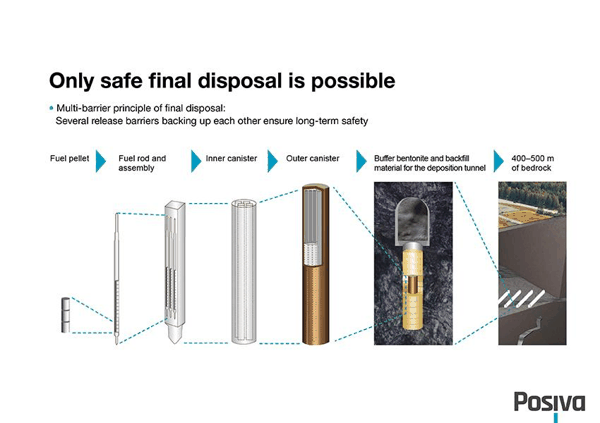 （来源：Posiva）