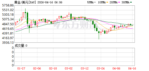 K图 XAU_0