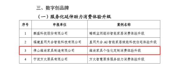 来源：工业和信息化部