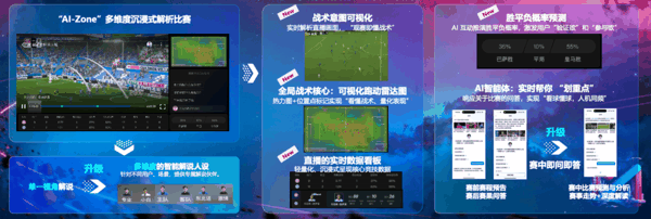 AI-Zone增强观赛模式