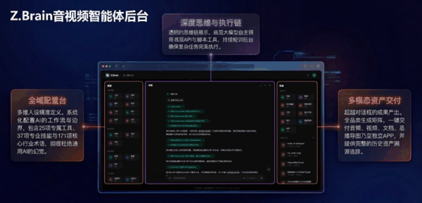 ▲AI音视频智能体平台