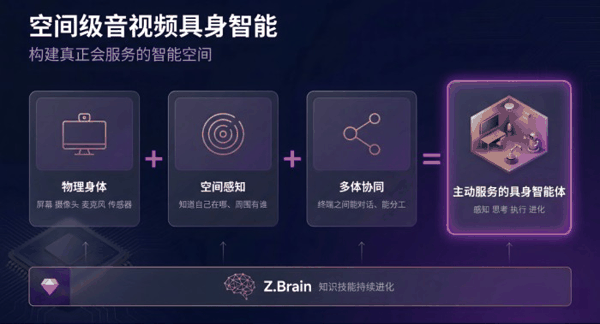 ▲AI音视频智能体平台