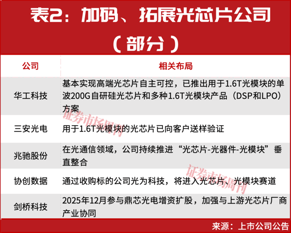 新一轮牛市启动！光通信彻底火了！谁是下一只10倍牛股?