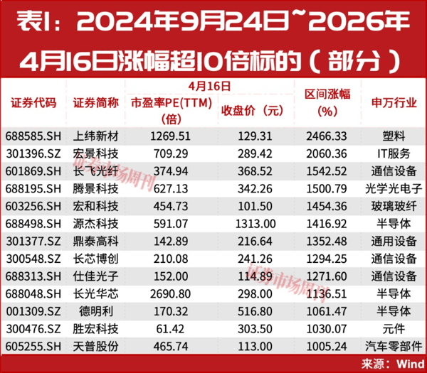 新一轮牛市启动！光通信彻底火了！谁是下一只10倍牛股?
