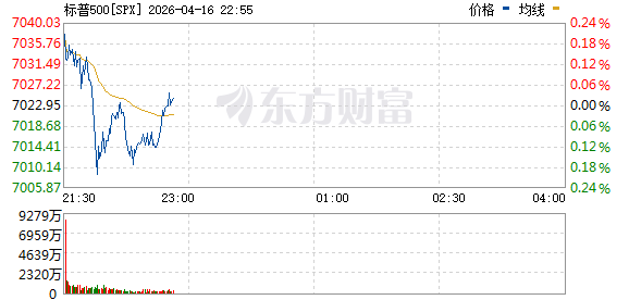 R图 SPX_0