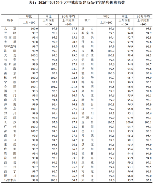 图/国家统计局官网