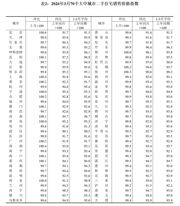 图/国家统计局官网