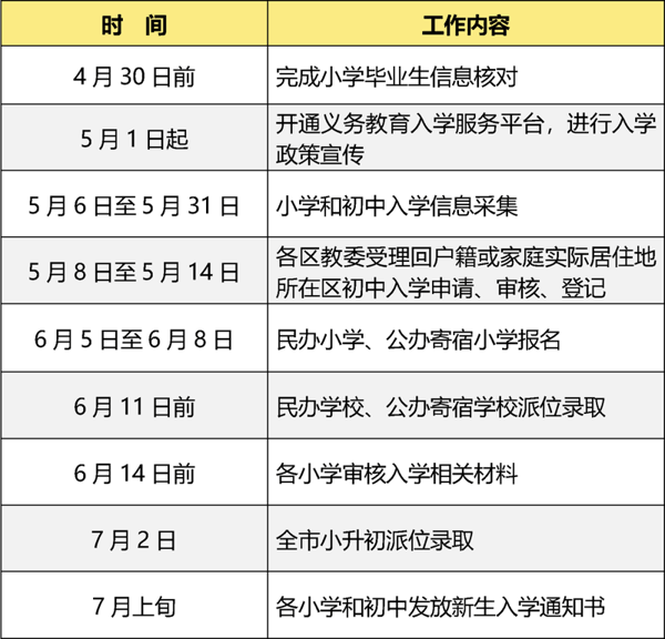 2026年义务教育阶段入学工作时间安排表。图/首都教育微信公众号