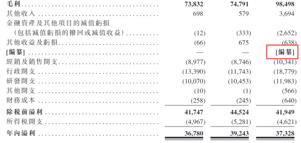 宝丰堂合并利润表