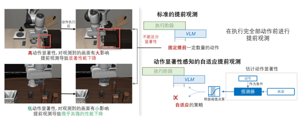 图：动作显著性感知的自适应提前观测