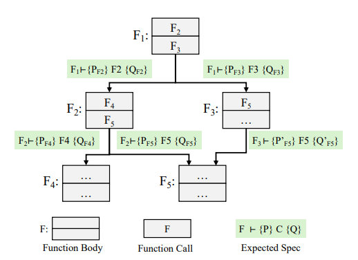 图丨自上而下的规约生成新范式（来源：arXiv）