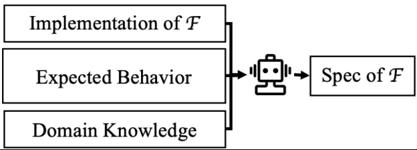 图丨调用者驱动的函数 F 规约自动生成（来源：arXiv）