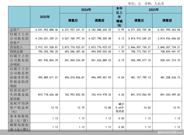 A股股王易主。4