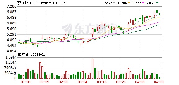K图 NIO_0