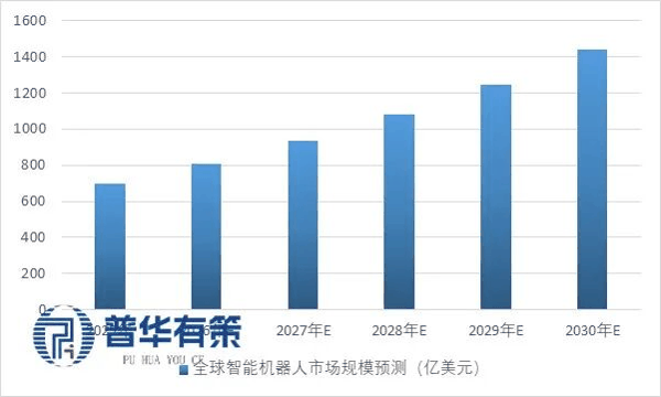 资料来源：普华有策