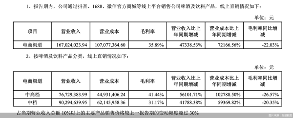 图片来源：财报截图