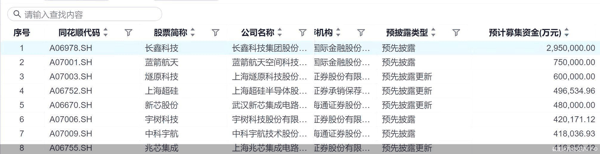 截图来自同花顺iFinD