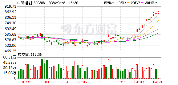 K图 300308_0