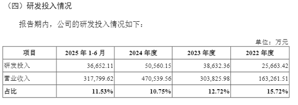 招股书截图，下同