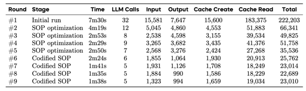 九轮进化轨迹数据图