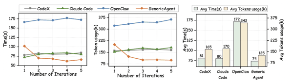 重复运行效率提升曲线图