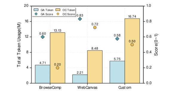 网页浏览性能对比图