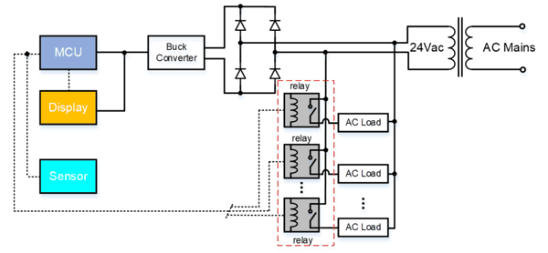 图1: 继电器在温控器中的应用(示例)