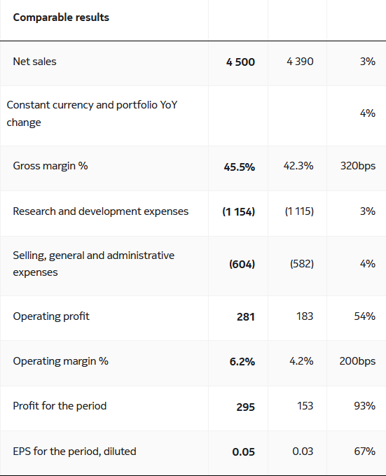 图：诺基亚2026Q1财报部分信息。资料来源：诺基亚。