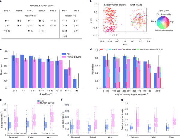 图 | 评估结果（来源：上述论文）