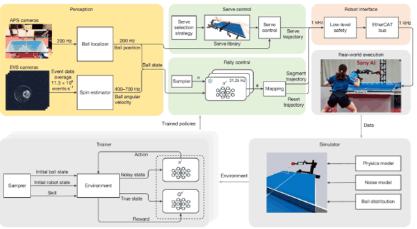 机器人打乒乓赢了人类球手，专家：杀鸡用牛刀