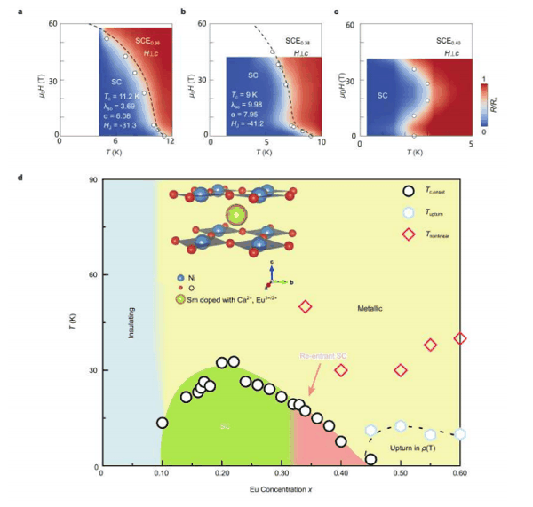 （来源：Nature）