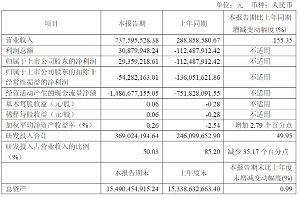2026年一季报截图