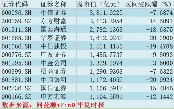 牛市旗手彻底凉了?一季报冰火两重天，绩差生股价跌幅26％，公募持仓减配
